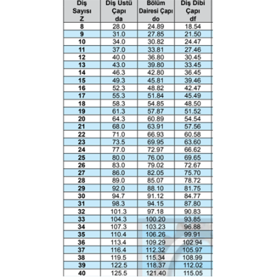 1/2 Zincir Dişli 08 B1-18 - 3