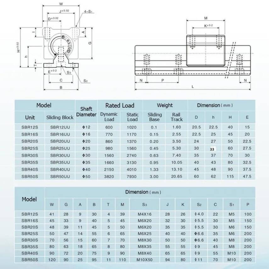 12 Mm Alt Destekli İndiksiyonlu Mil - 5