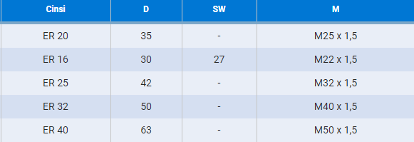 Er32 Pens Somunu -Kapağı - 6