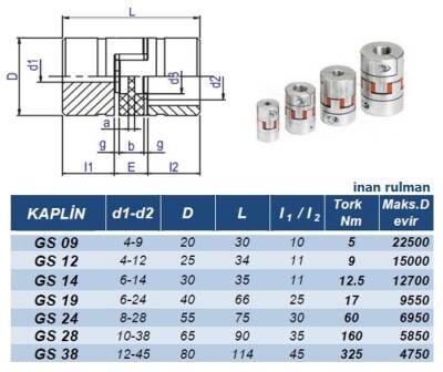 GS 12 Kaplin Ø25xL34 mm - Kaplin (1)