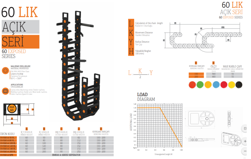 Hareketli Kablo Kanalı 60X200 AĞIR SERİ (İÇ ÖLÇÜ) - 2
