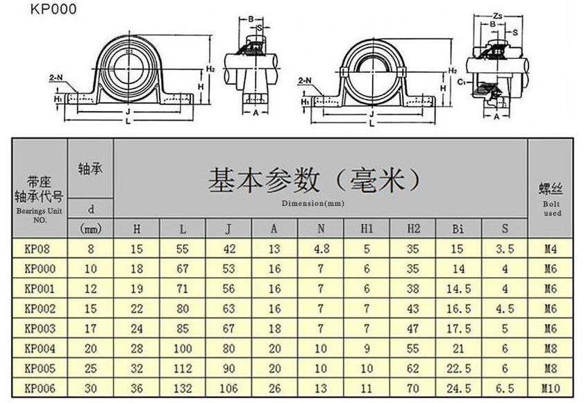 Up 08 Rulmanlı Yatak Hassas Döküm - 5